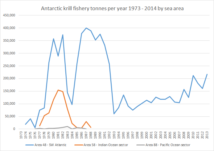 should antarctica be exploited essay Human impacts on antarctica and threats to the environment - mining and oil it is unlikely that they could ever be exploited commercially. should antarctica be exploited essay Human impacts on antarctica and threats to the environment - mining and oil it is unlikely that they could ever be exploited commercially.